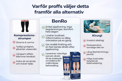 Sveora™ – Lindrande benkräm för lättare ben och bättre blodcirkulation 1+1 Gratis